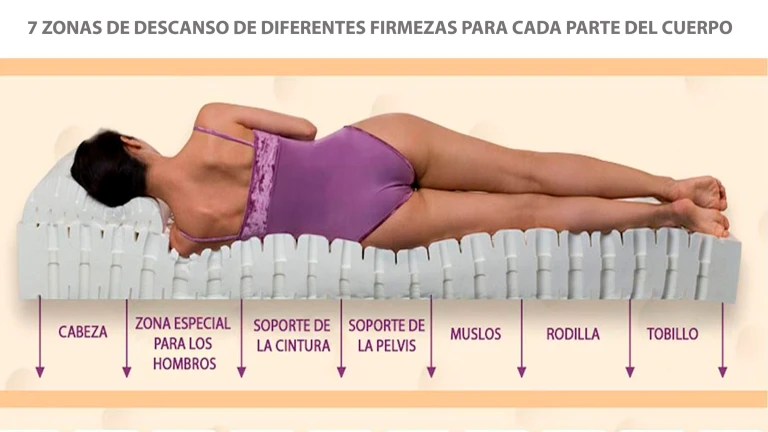 Matelas en latex avec trois couches de latex naturel et de mousse Oxigem®.