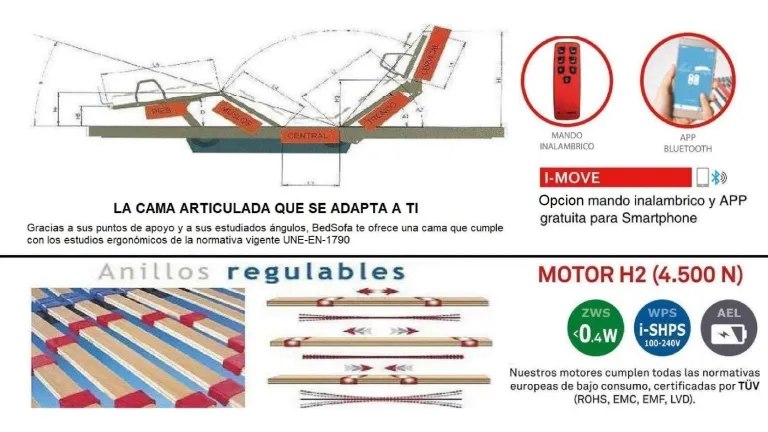 Lit motorisé articulé avec 5 plans d'articulation pour un repos optimal.