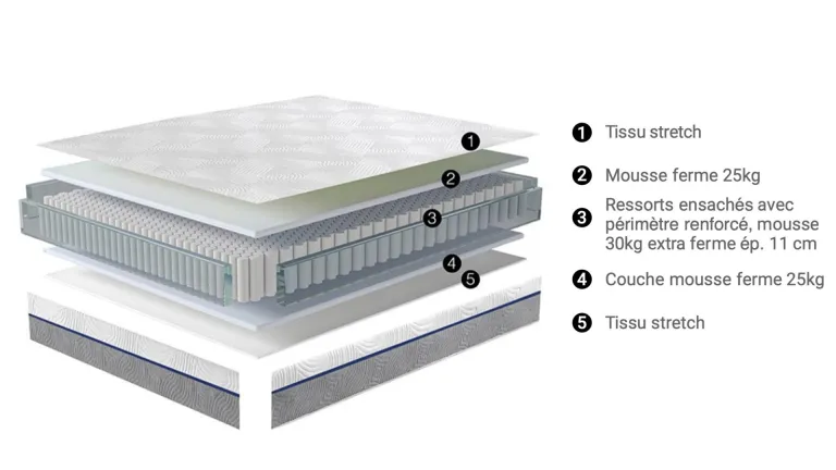 Matelas ressorts conçu pour les lits articulés