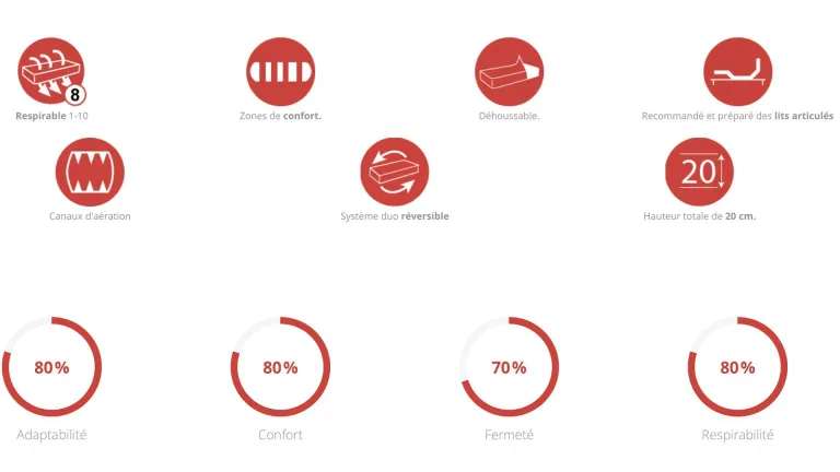 Matelas ressorts conçu pour les lits articulés