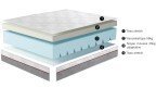 Matelas viscoélastique conçu pour être utilisé dans les lits articulés motorisés.