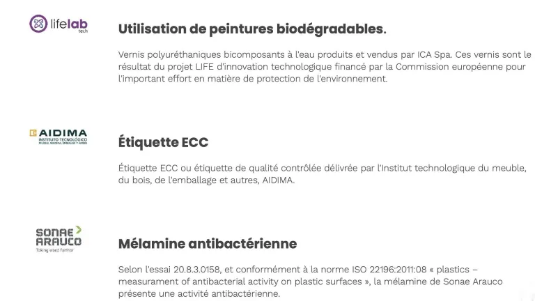 Lit escamotable canapé haut de gamme | Boconfort