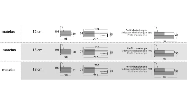 Matelas 18 cm pour un confort optimal | Boconfort