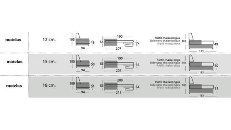 Avec un matelas de 18 cm et un dossier plus haut