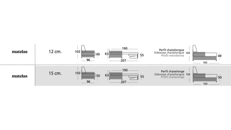 Avec un matelas de 15 cm pour un confort optimal