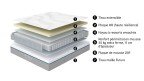 Matelas articulé pour lit relax électrique 25 cm | Boconfort