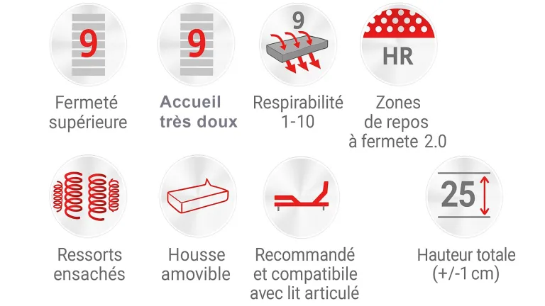 Matelas articulé pour lit relax électrique 25 cm | Boconfort