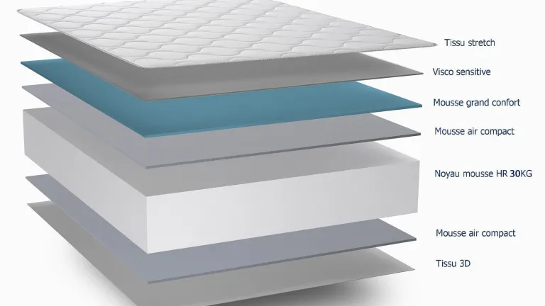 Son noyau de 16 cm de HR de 45 kg de densité moyenne convient aux lits escamotables et aux lits coffre