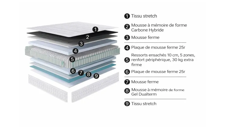 Matelas enfants LOUNA — ressorts ensachés et double face