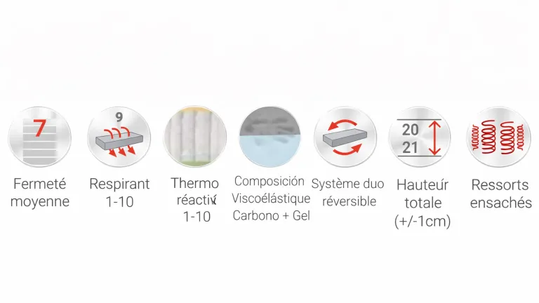 Matelas enfants LOUNA — ressorts ensachés et double face
