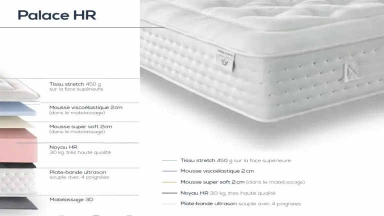 Matelas PALACE – Matelas hôtelier haut de gamme | Confort luxe & soutien optimal