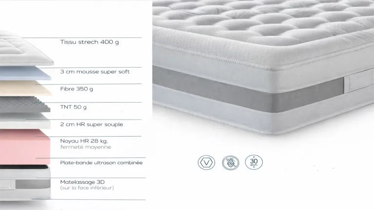 Matelas 30 cm confort hôtelier à domicile | Boconfort