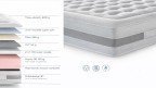 Matelas 30 cm confort hôtelier à domicile | Boconfort