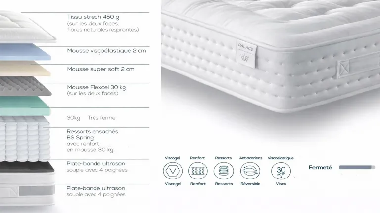 Meilleur matelas ressorts ensachés – PALACE | Confort luxe & soutien parfait