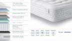 Meilleur matelas ressorts ensachés – PALACE | Confort luxe & soutien parfait