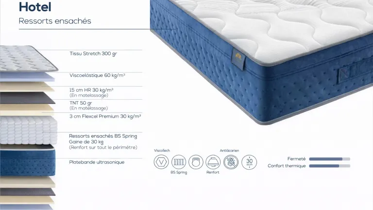 Matelas HOTEL H30 cm à ressorts ensachés – Confort hôtelier & soutien ferme