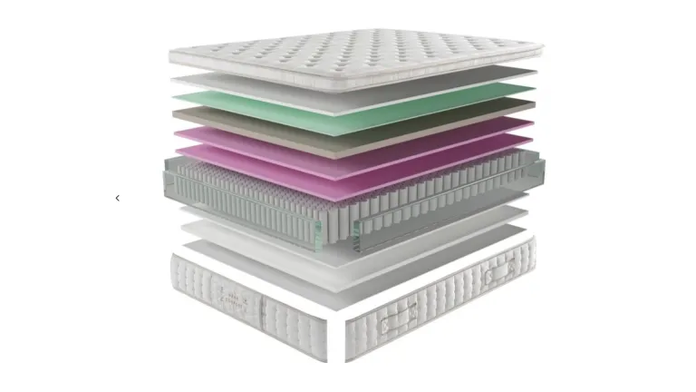 Matelas hôtel d'excellence avec surmatelas intégré – Confort 5 étoiles & mémoire de forme haute densité