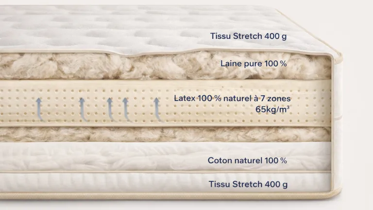 Matelas 100% latex et coton SUPREME - Confort & Soutien