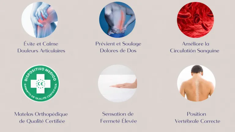Matelas orthopédique extra-ferme SILHOUETTE | Boconfort