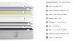 Matelas orthopédique extra-ferme SILHOUETTE | Boconfort