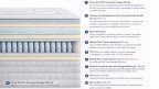 Matelas H29 Eliocell Plus INFINITY