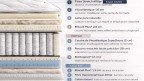 Matelas hybride ÉLÉGANCE - Confort & Soutien