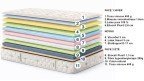 Matelas orthopédique SUPREME - confort double-face