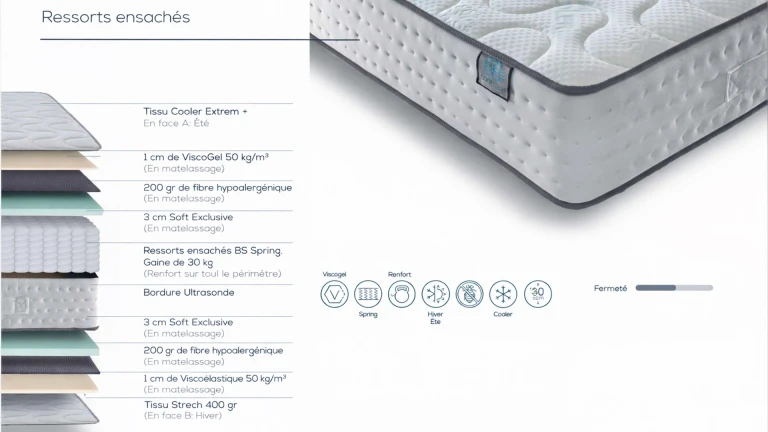 Matelas COOL FRESH thermorégulé 2 faces, soutien ressorts ensachés
