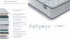 Matelas COOL FRESH thermorégulé 2 faces, soutien ressorts ensachés