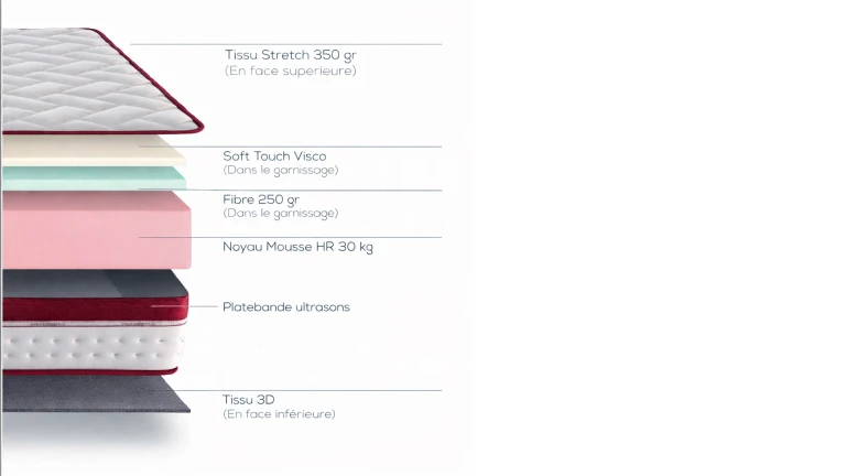 Matelas VELVET mousse HR et Tacto visco 21 cm