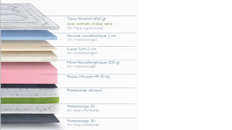 Matelas H23 HR30kg Aloe Vera - Confort mémoire