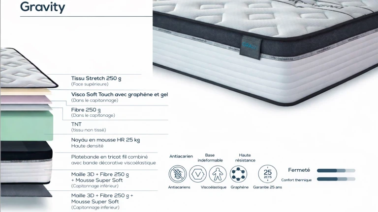 Matelas mousse HR graphène H25 | Boconfort