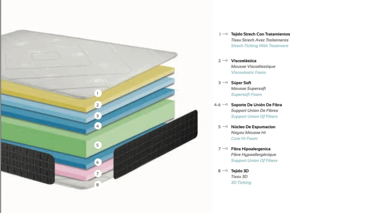 Matelas mousse H21 HR 35kg le meilleur du marché