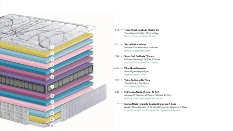 Matelas X-BASS 7 Zones - confort ergonomique