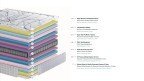 Matelas X-BASS 7 Zones - confort ergonomique