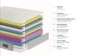 Matelas HR profilé 7 zones pour sommier articulé