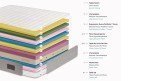 Matelas noyau latex 7 zones pour lits articulés