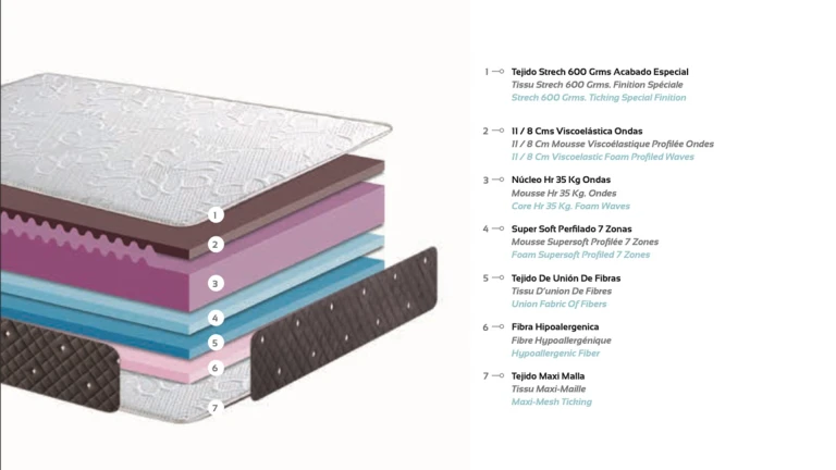 Matelas HR Visco Ondes 11 cm de mémoire de forme, accueil cocooning et confort haut de gamme