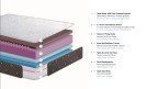 Matelas HR Visco Ondes 11 cm de mémoire de forme, accueil cocooning et confort haut de gamme