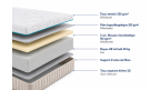 Matelas articulé FLEXHYBRID mousse 23 cm