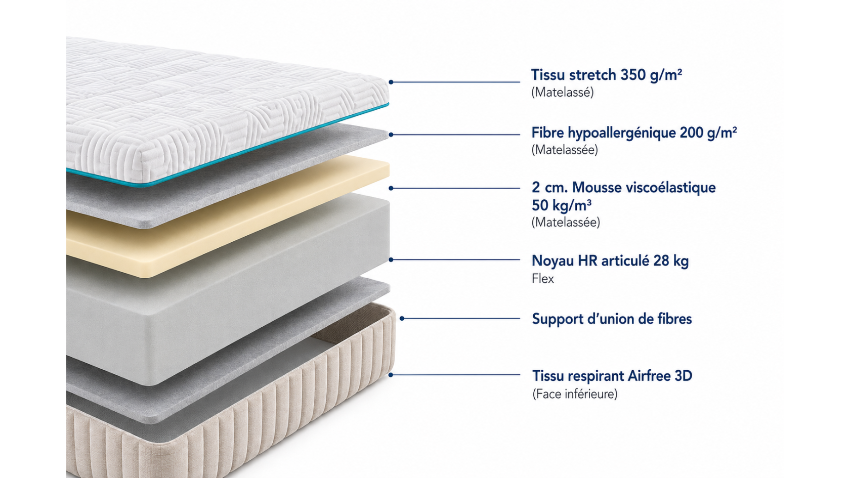 Matelas articulé FLEXHYBRID mousse 23 cm