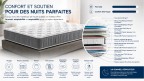 Le meilleur matelas ressorts ensachés pour lits escamotables et lits coffre